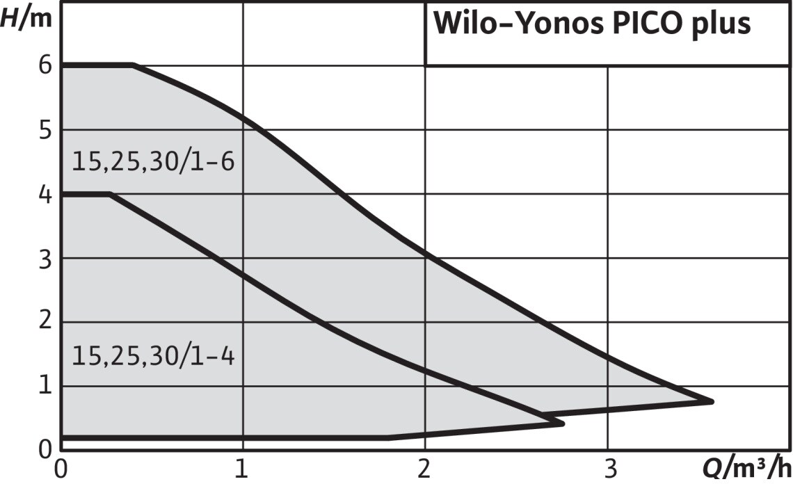 yonos pico plus 6m dut 01