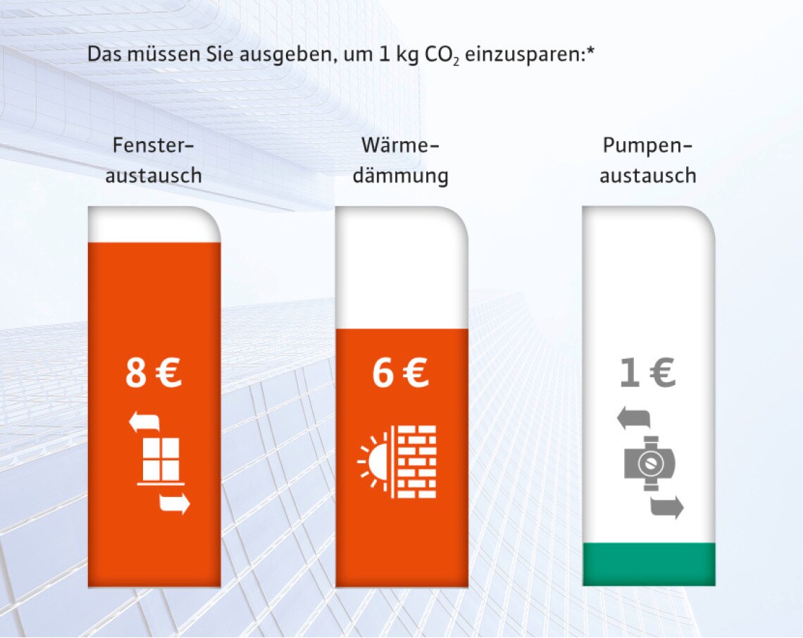 Save CO2
