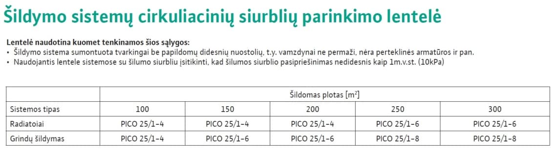 Cirkuliacinių siurblių parinkimo lentelė
