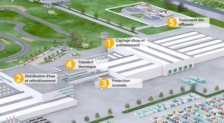 pages ciblages - industrie automobile