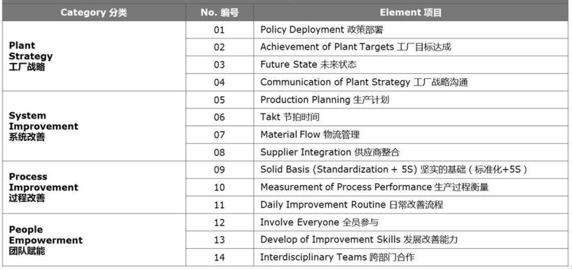 威乐北京工厂顺利完成威乐生产体系评估