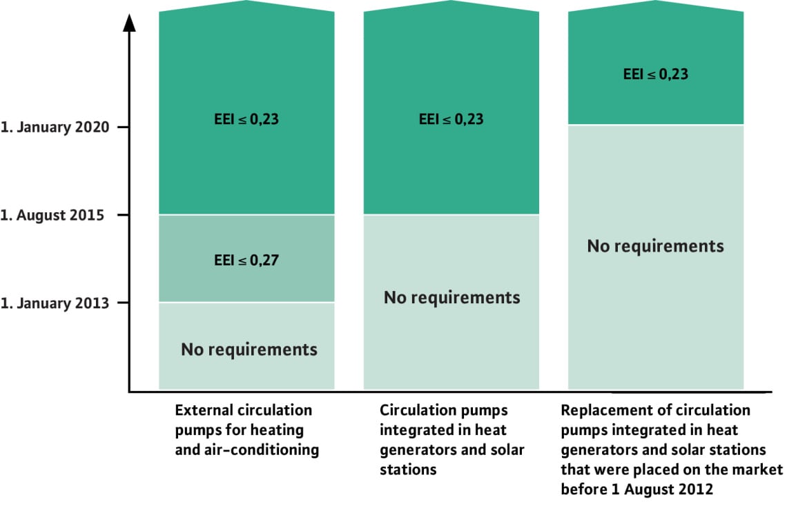 ErP directive glandless diagram