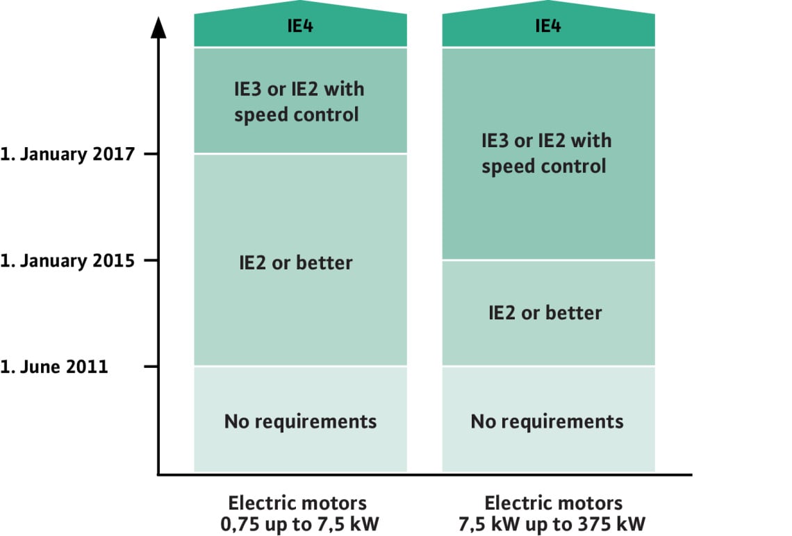 ErP directive glanded diagram