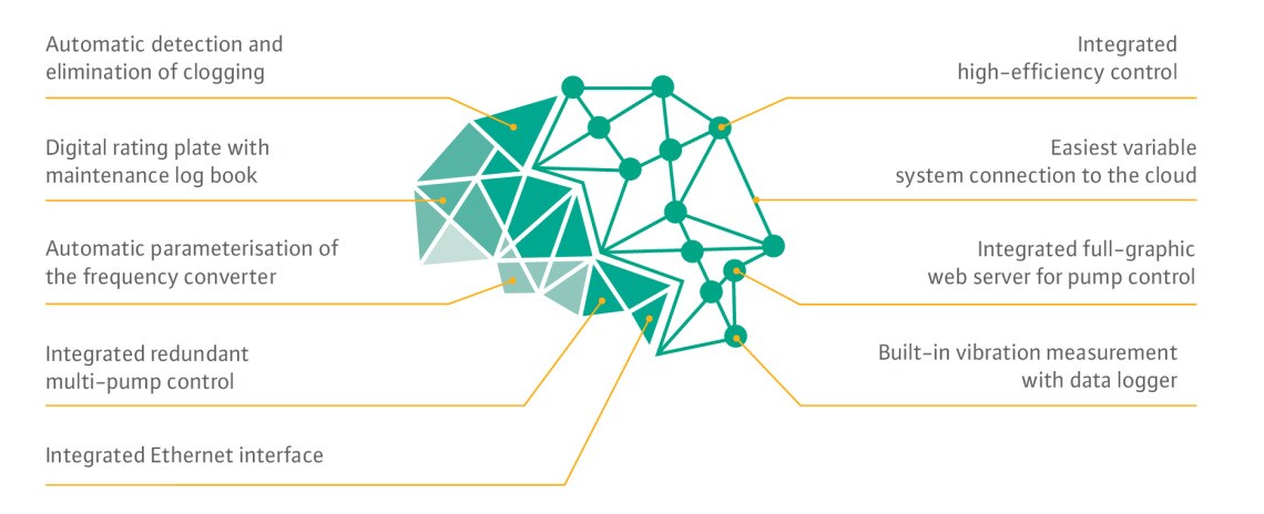 Funktionen der Nexos-Intelligenz bei Wilo-Rexa SOLID-Q