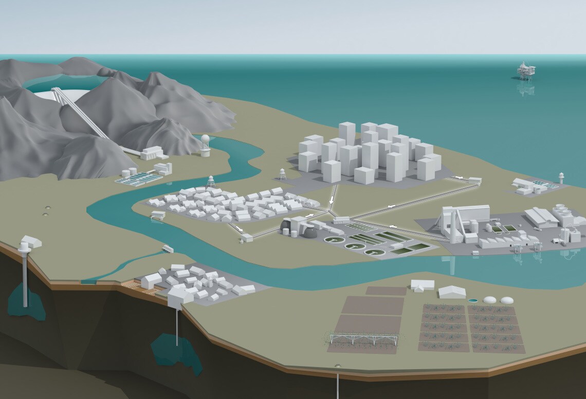 System landscape water management