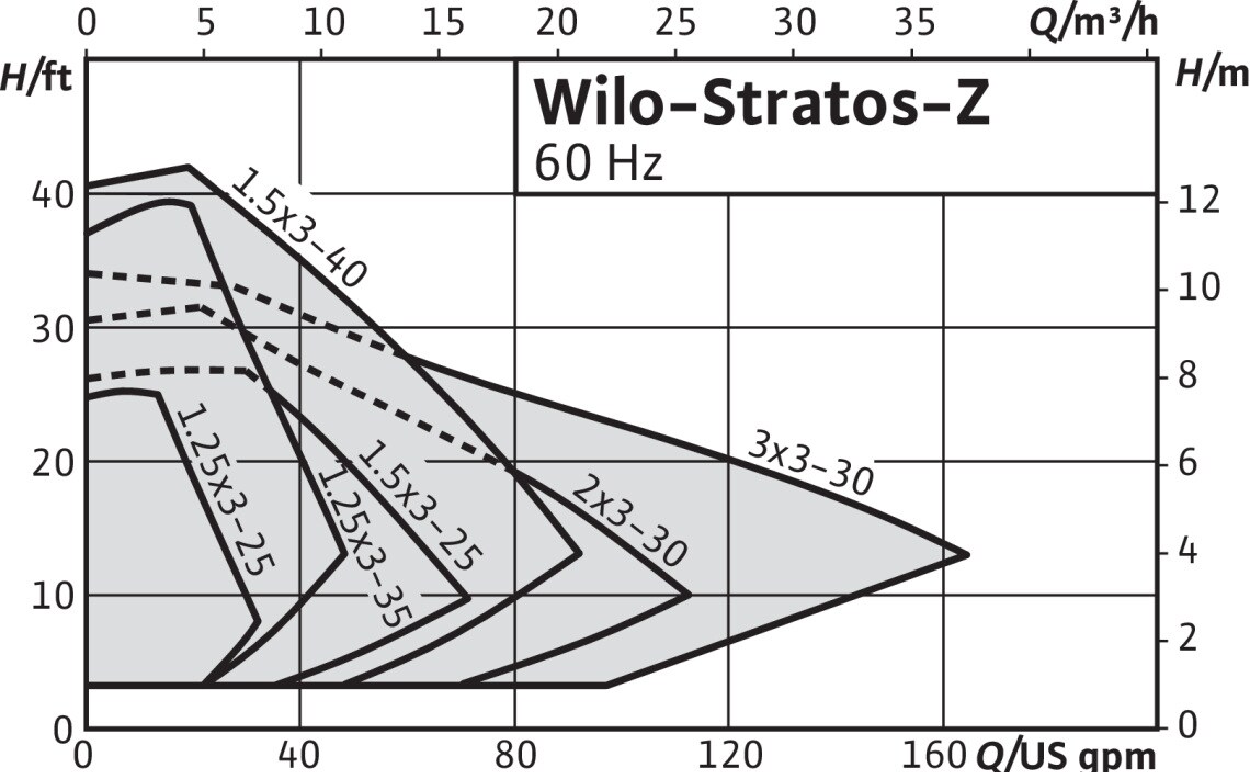 stratos z namex dut 01