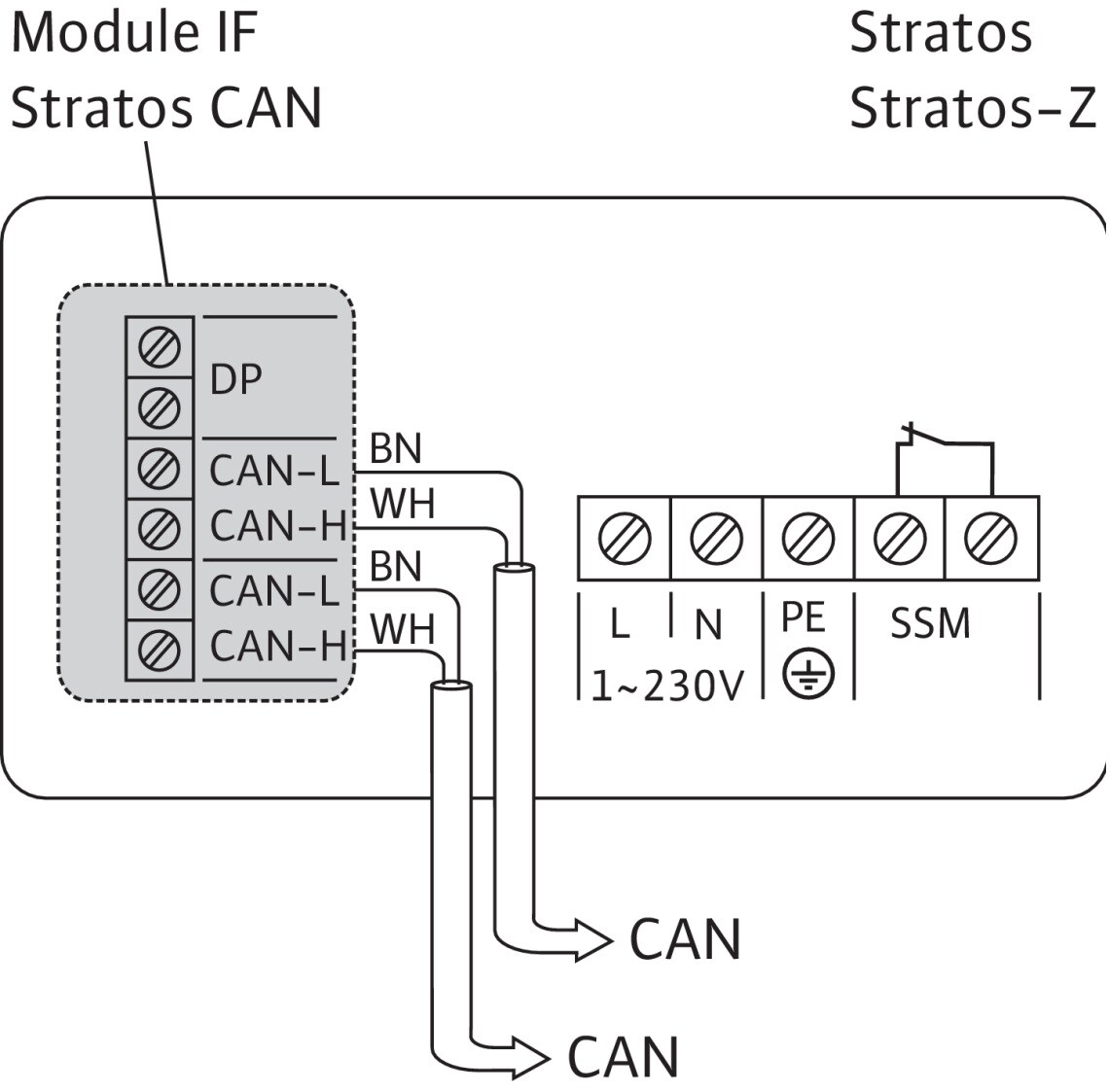 if modul stratos can wir 04