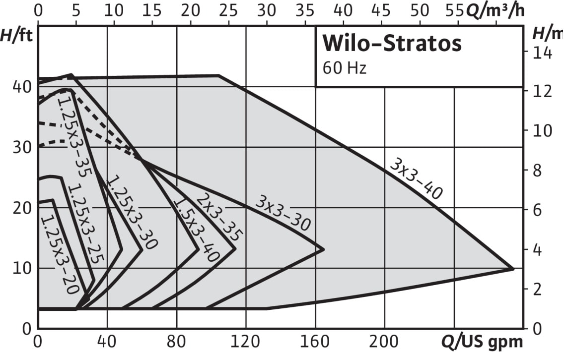 stratos namex dut 01